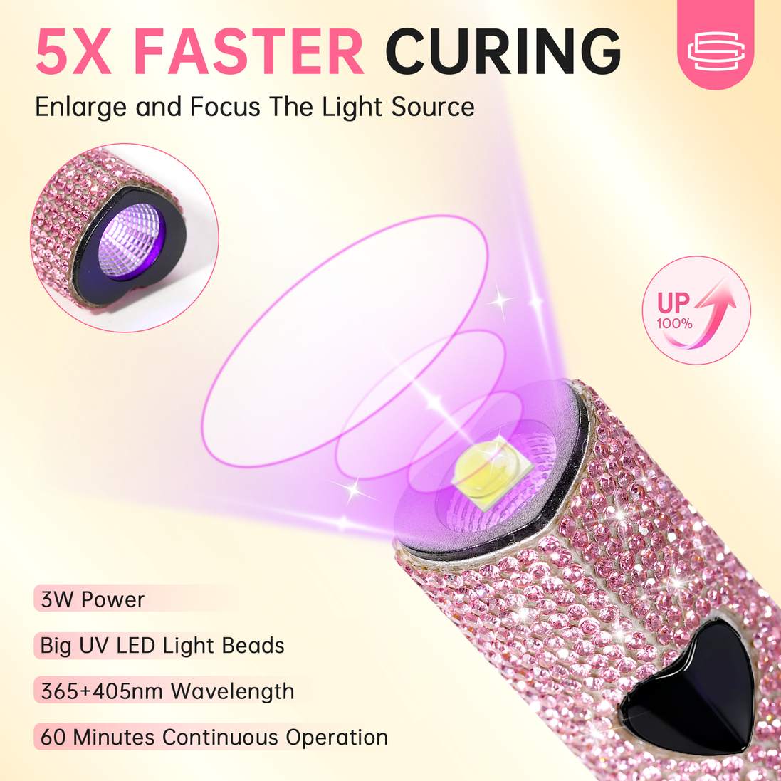 Handheld UV Nail Lamp - CSC20