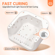48W Plug-in UV Nail Lamp White- CSH12